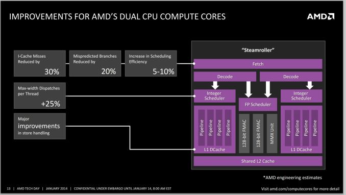 Сравнение процессоров amd a6 и a10